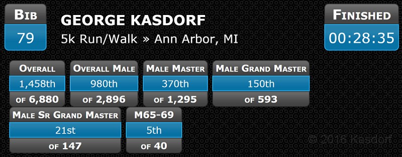 2016-03 Corktown St Pats Day 170.jpg - 5K Race Results for the 2016 Corktown Saint Patricks Day Race